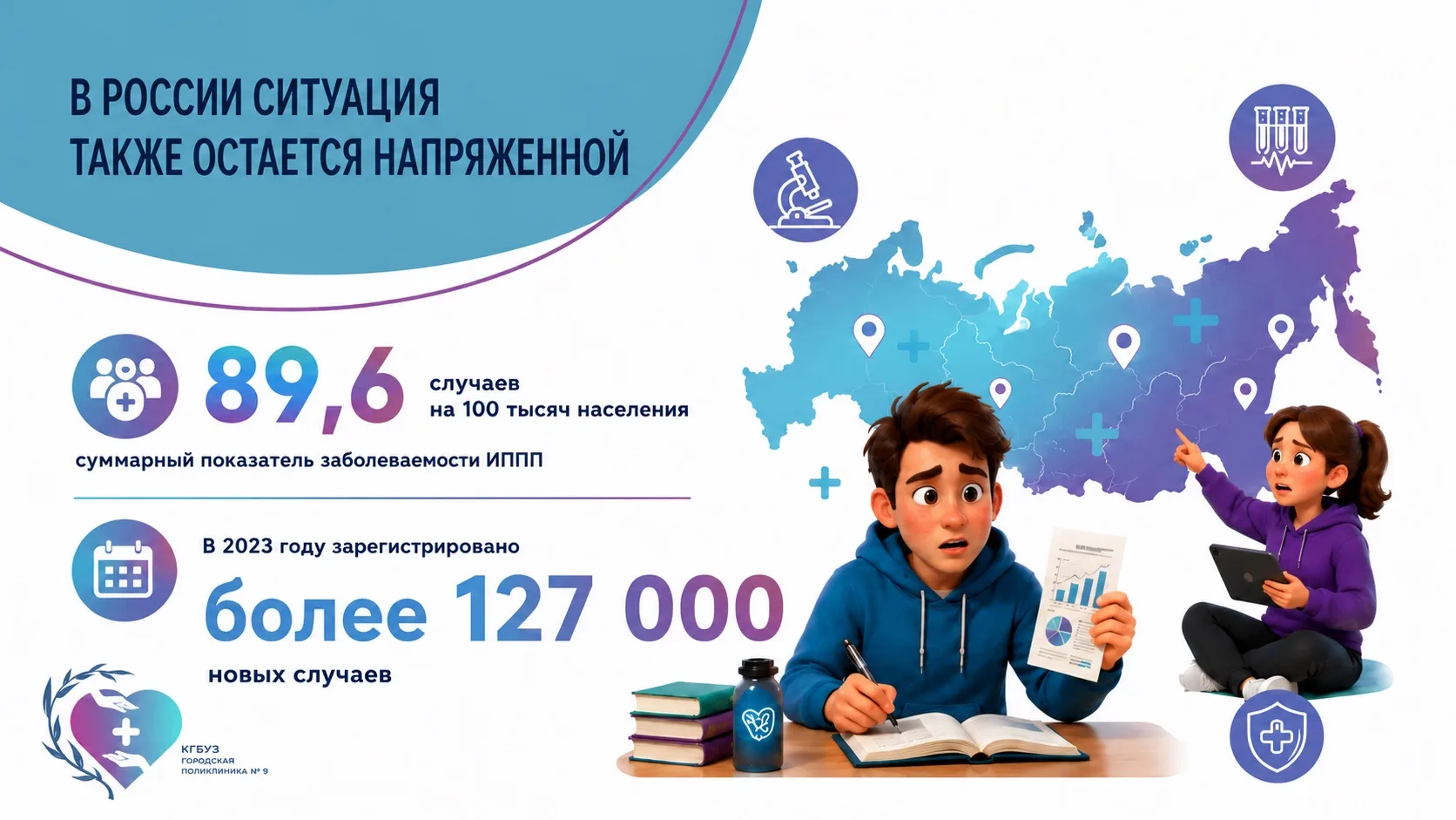 Неделя профилактики инфекций, передающихся половым путем (ИППП).