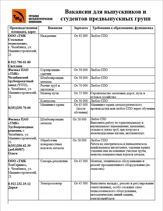 Медиа публикации