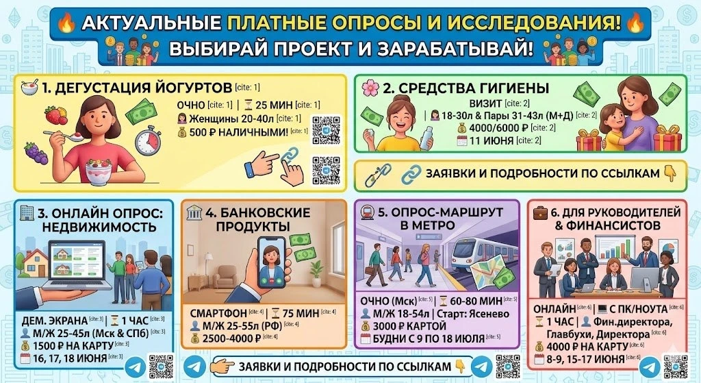 🔥 АКТУАЛЬНЫЕ ПЛАТНЫЕ ОПРОСЫ И ИССЛЕДОВАНИЯ!
Выбирайте интересные проекты и регистрируйтесь по ссылк