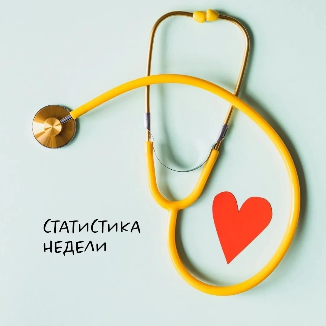 СТАТИСТИКА НЕДЕЛИ