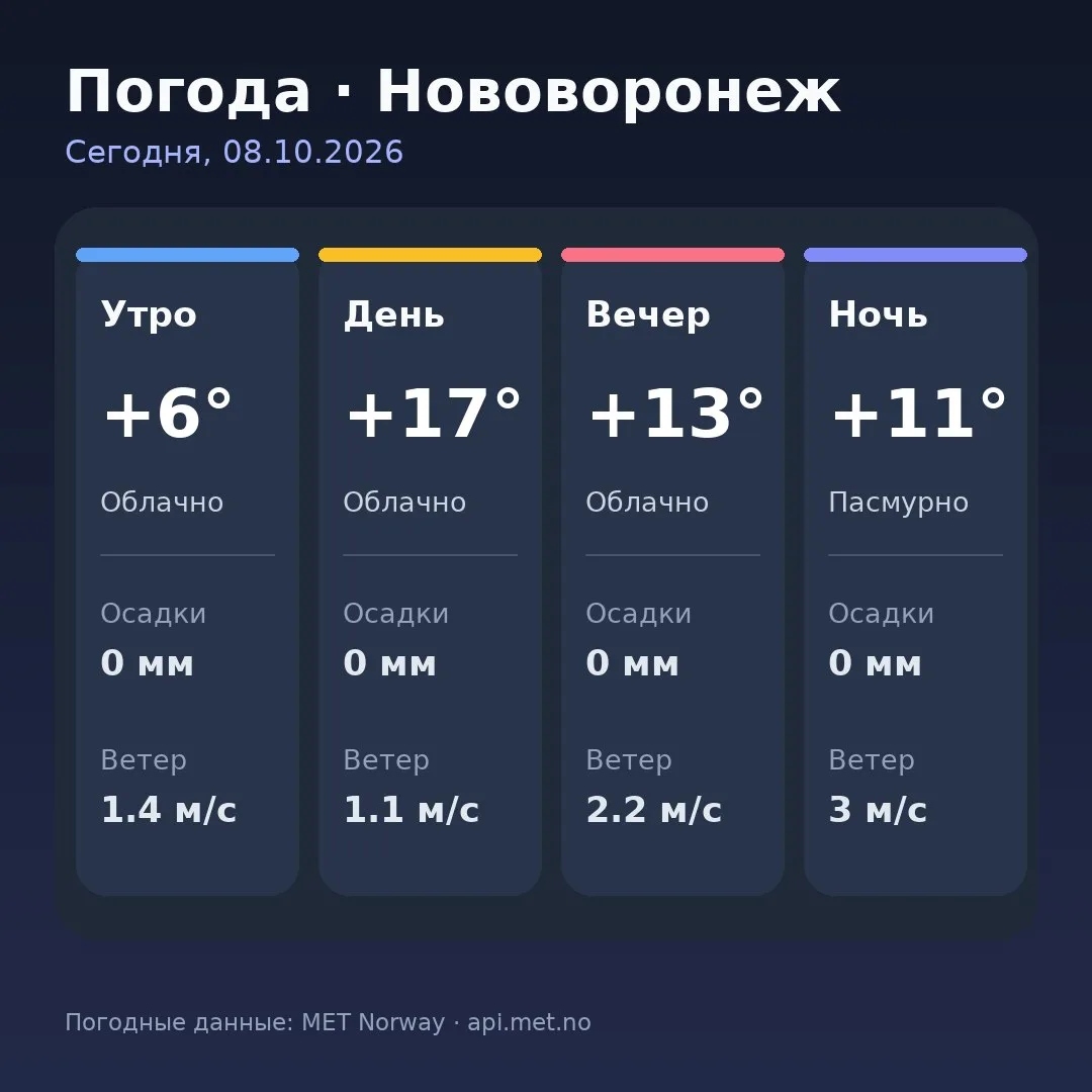 🥱 Доброе утро, Нововоронеж!
