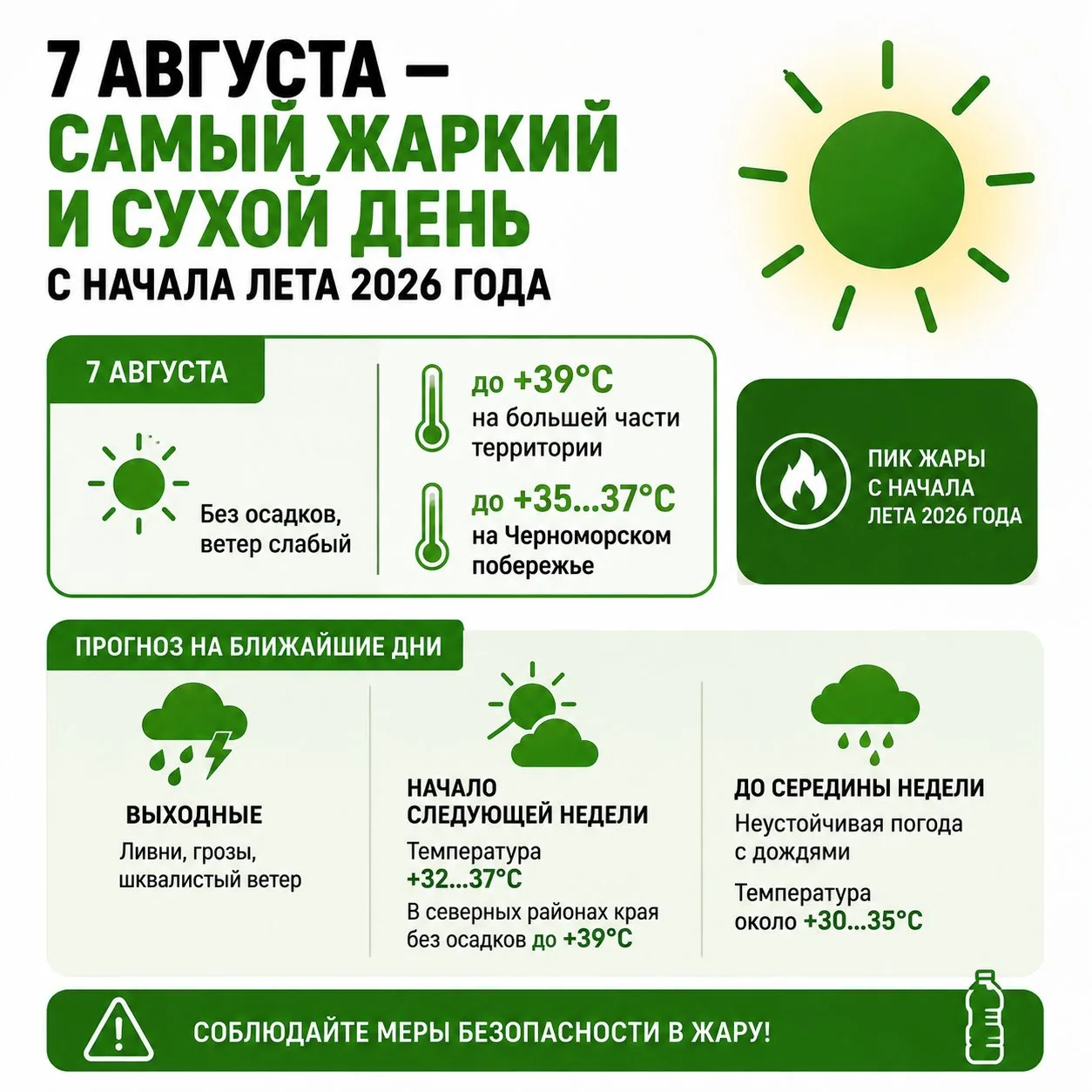 7 августа ожидается самый жаркий и сухой день с начала лета 2026 года

По данным Краснодарского ЦГМС