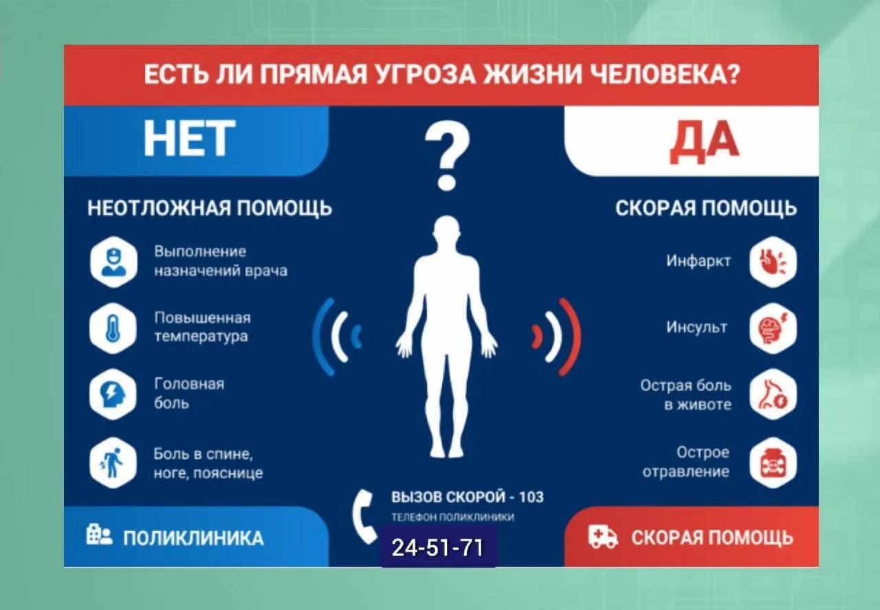 ❓️В чем разница между "скорой" и "неотложкой"  🚑Неотложка приезжает на такие вызовы, где нет угрозы 