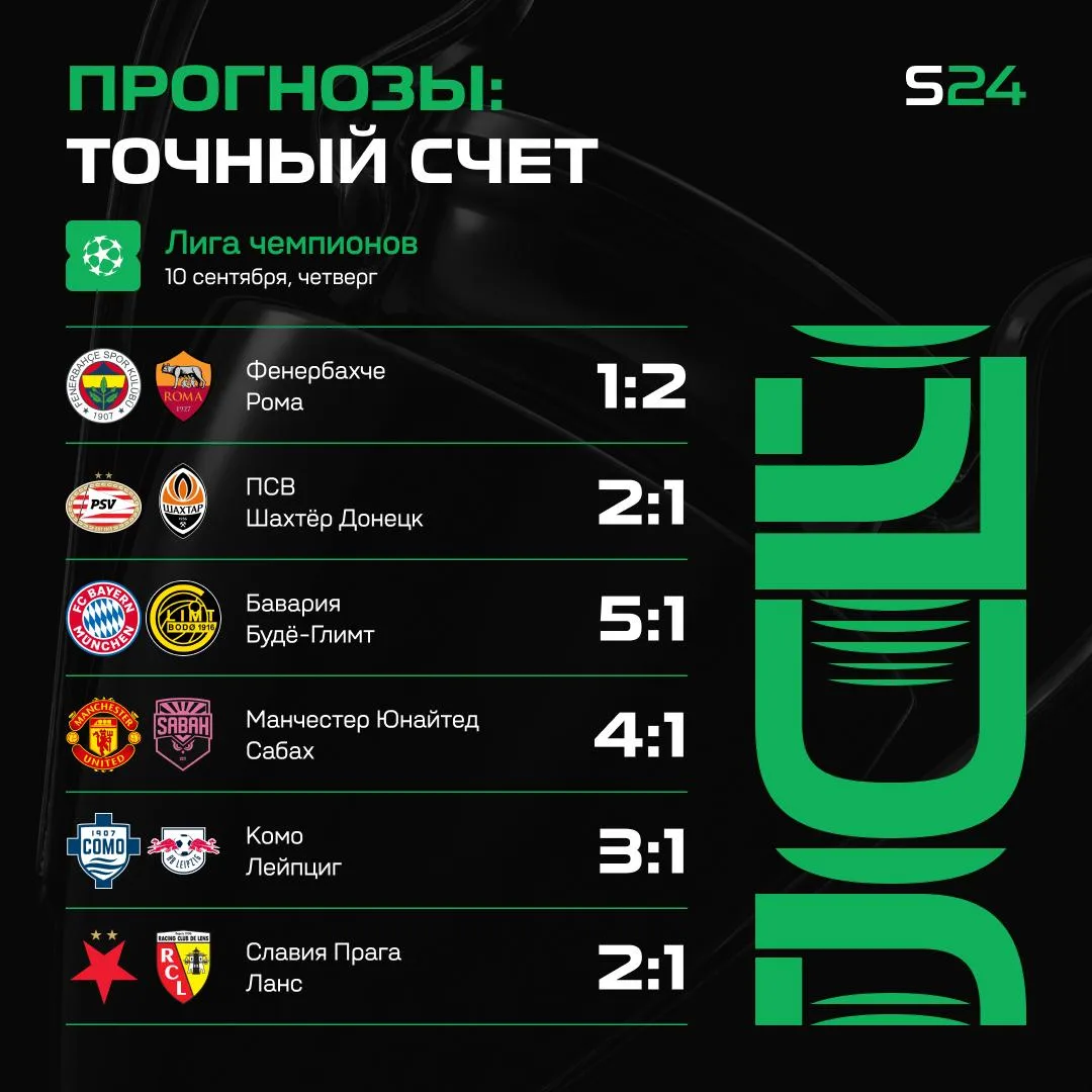 ⚽️ СНОВА ПРОБУЕМ УГАДАТЬ ТОЧНЫЕ СЧЕТА В ЛЧ