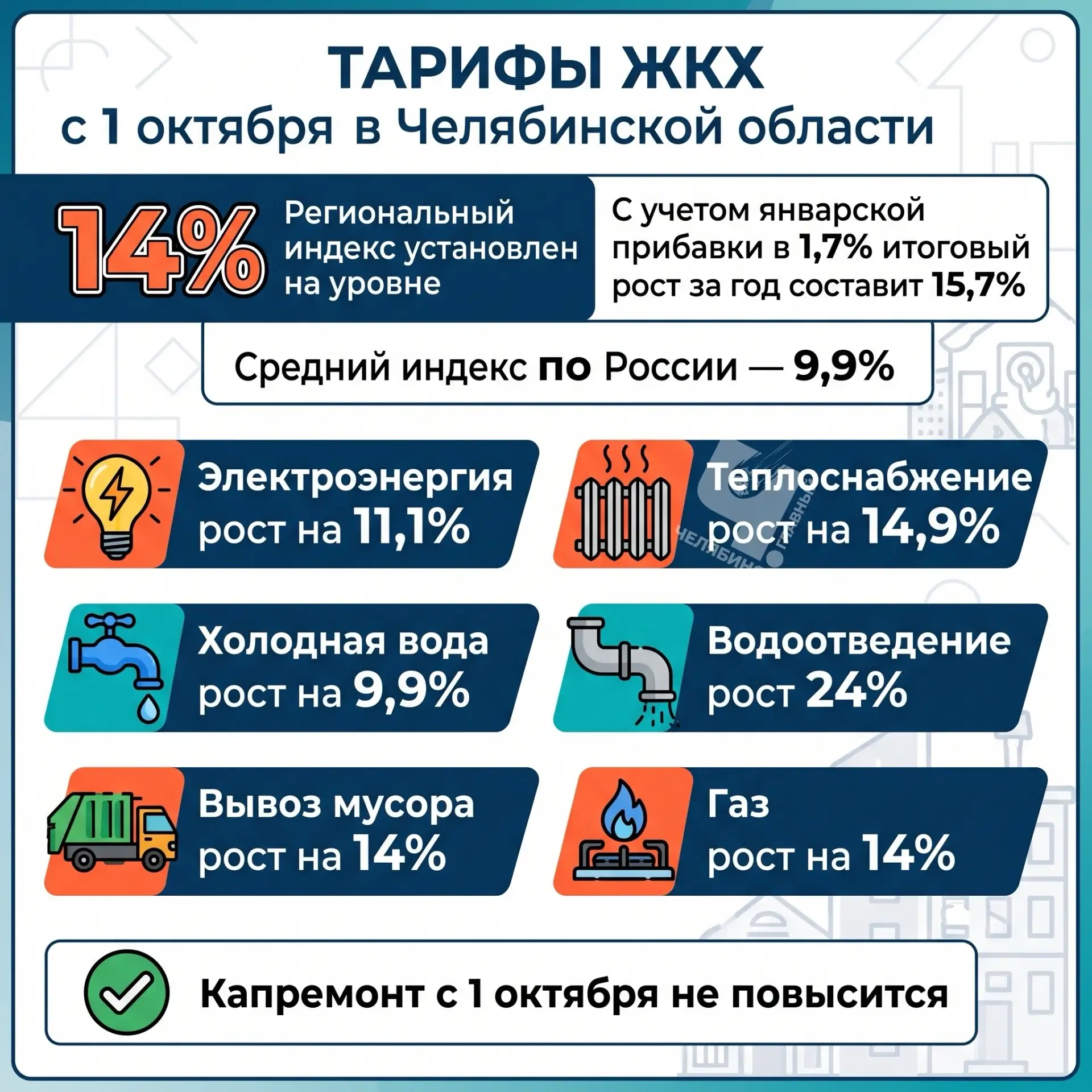 📈 В Челябинской области с 1 октября выросли тарифы ЖКХ
