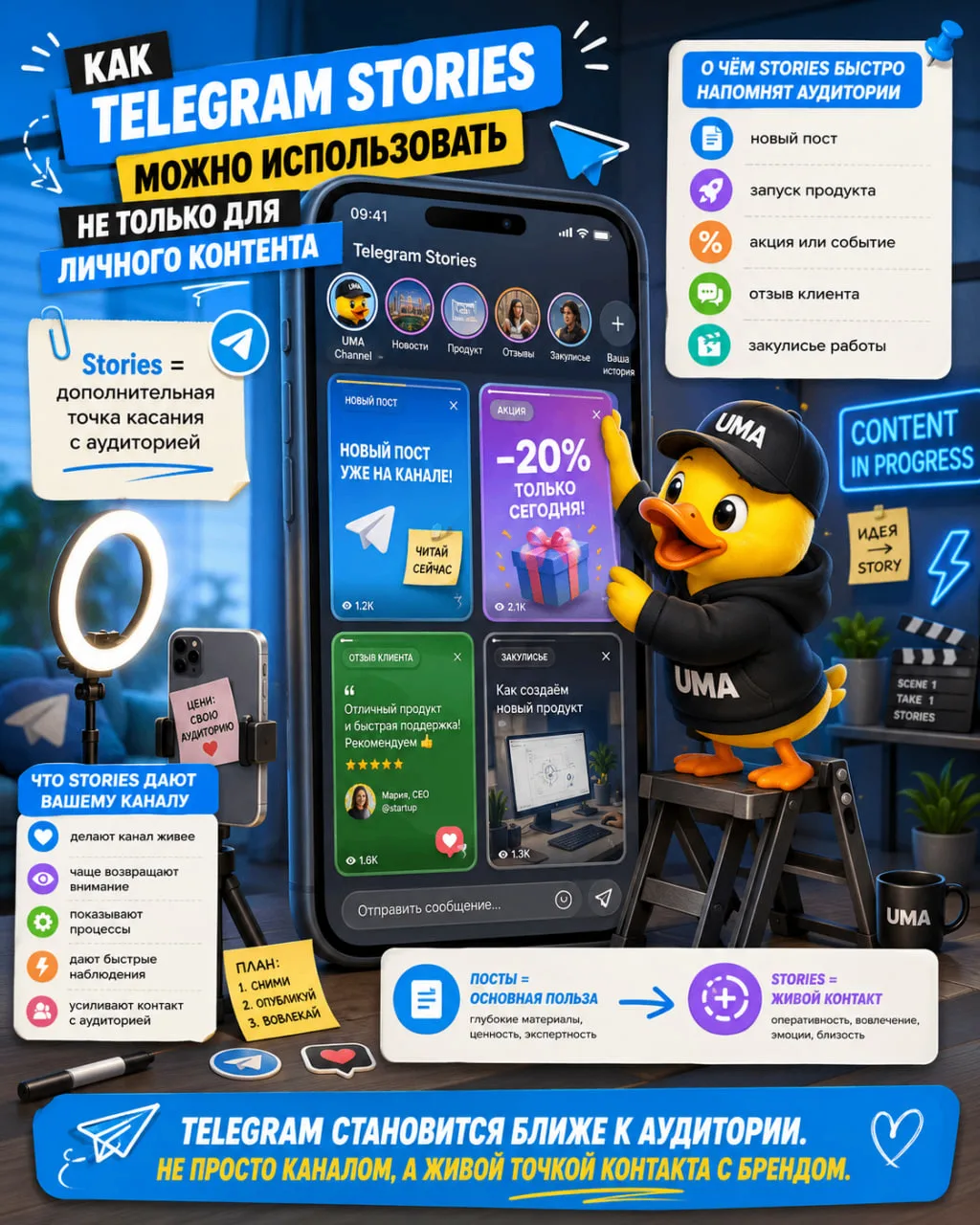 Медиа публикации