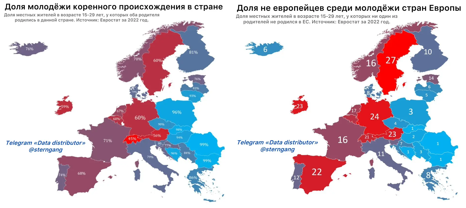 Лишь у 60% молодёжи Западной Европы оба родителя относятся к коренному населению страны их рождения 