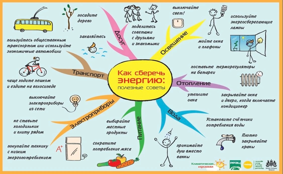 Памятки по энергосбережению❗