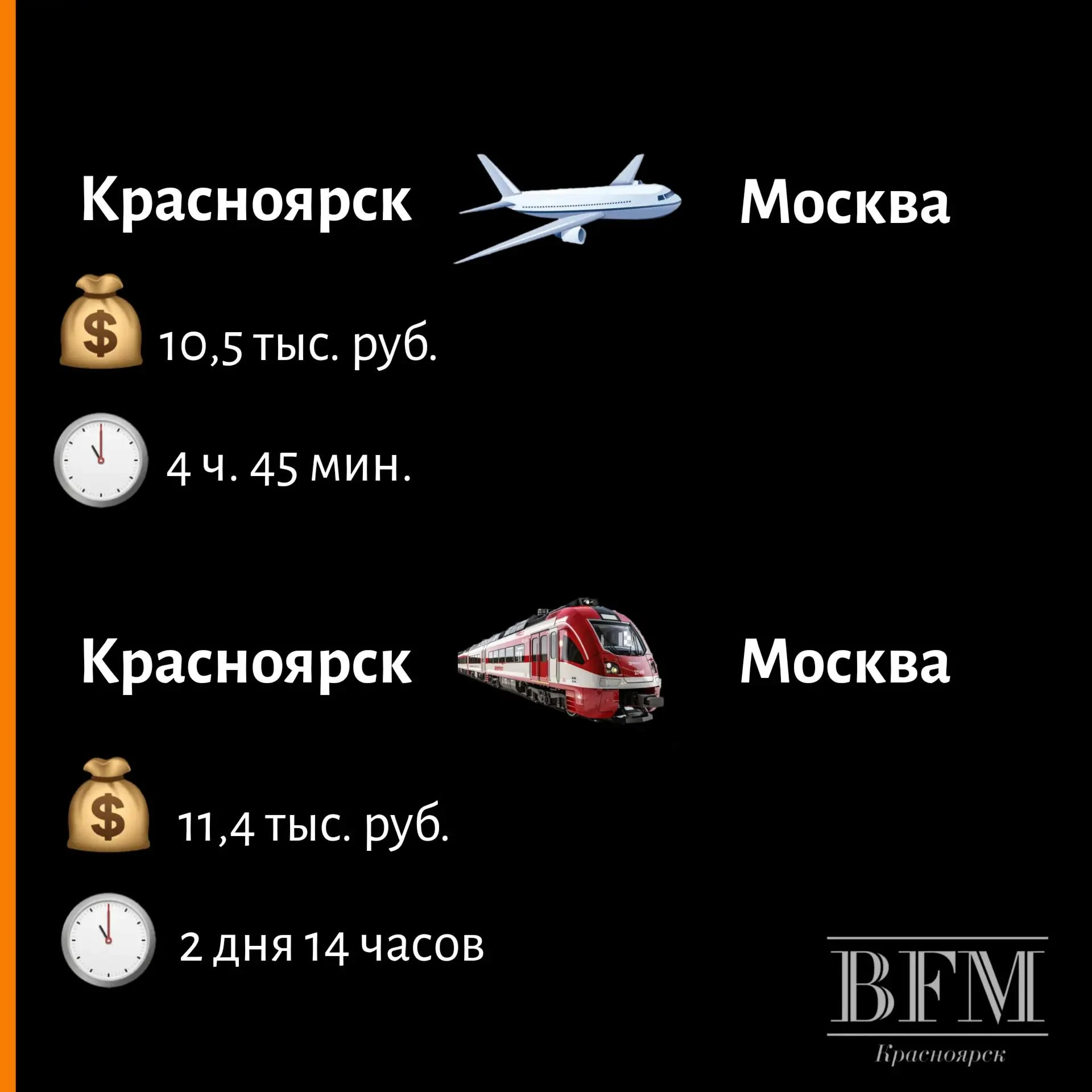 Билеты на российские поезда подорожают с 1 октября: BFM сравнил цены из Красноярска в М...