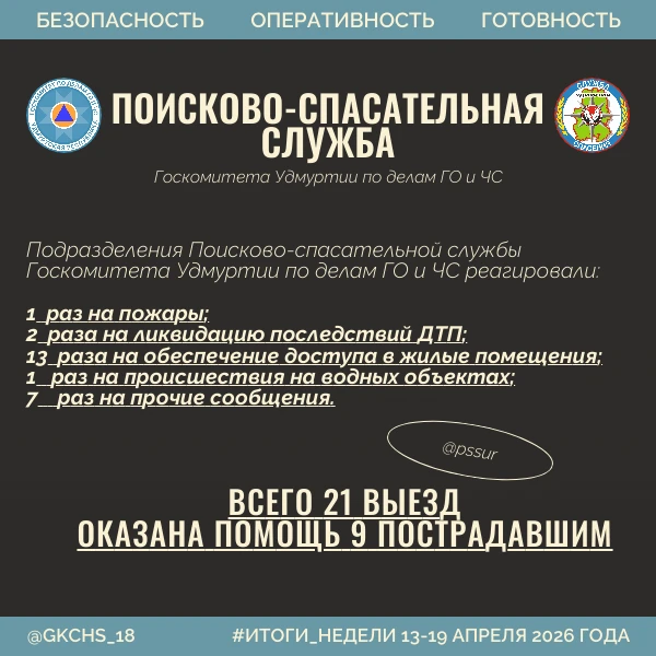 Итоги работы за прошедшую неделю   🚘В связи с временным похолоданием ухудшаются условия на дорогах. 