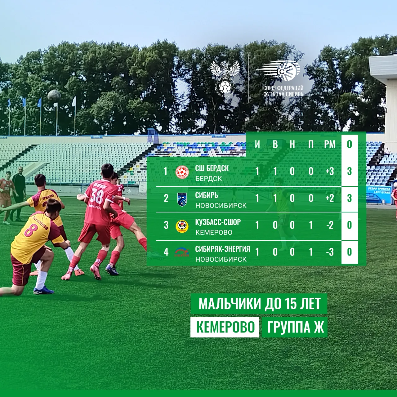 🏆 Кемерово. Мальчики до 15 лет. Группа Ж.