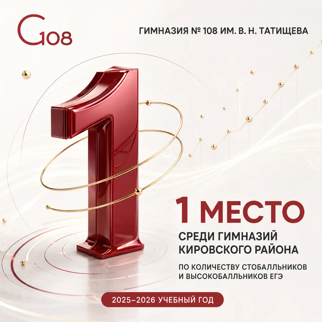 🏆 Гимназия № 108 — первая среди гимназий Кировского района!