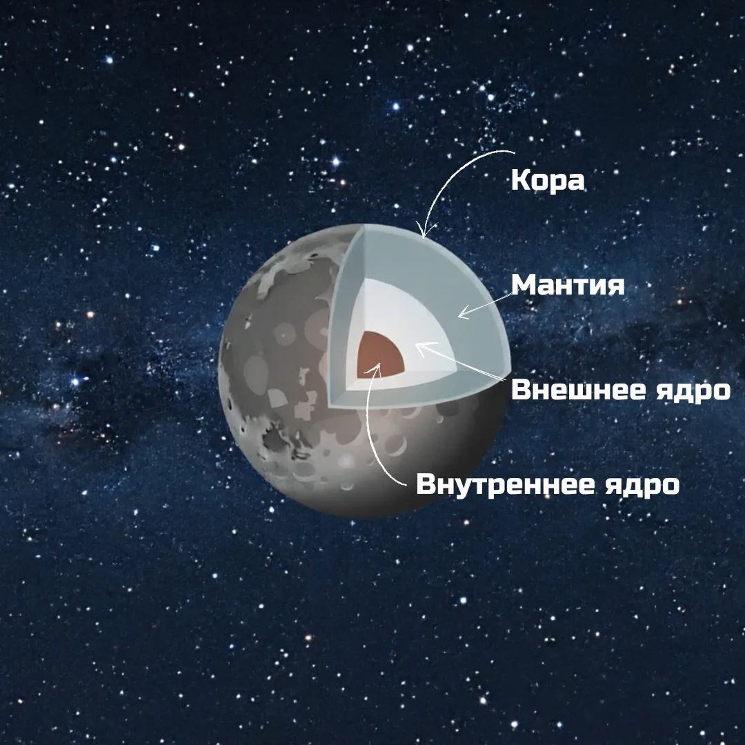 Хотя мы и не можем пока что бурить скважины, которые доходили до границы земной коры и мантии, внутр