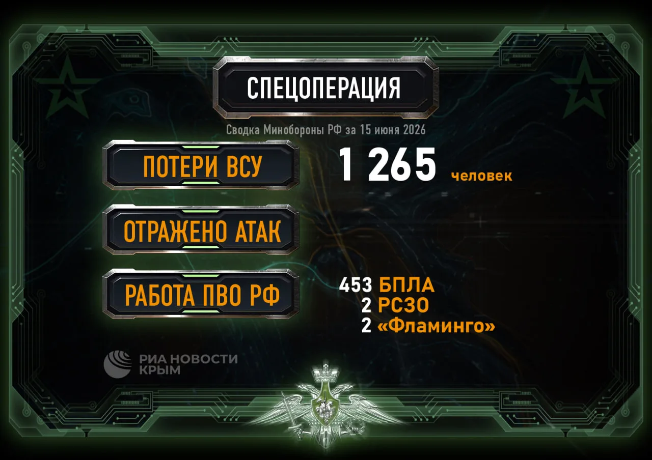 🪖 Более 450 украинских беспилотников сбила российская ПВО за сутки.

Остальные данные о происходяще