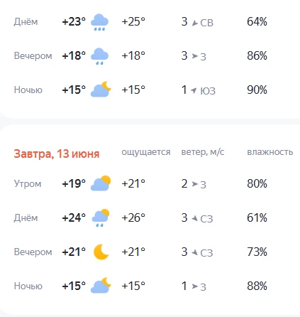 Прогноз погоды по Кочубеевскому округу и Невинномысску. По текущему прогнозу, в районе 14.00 в пятни
