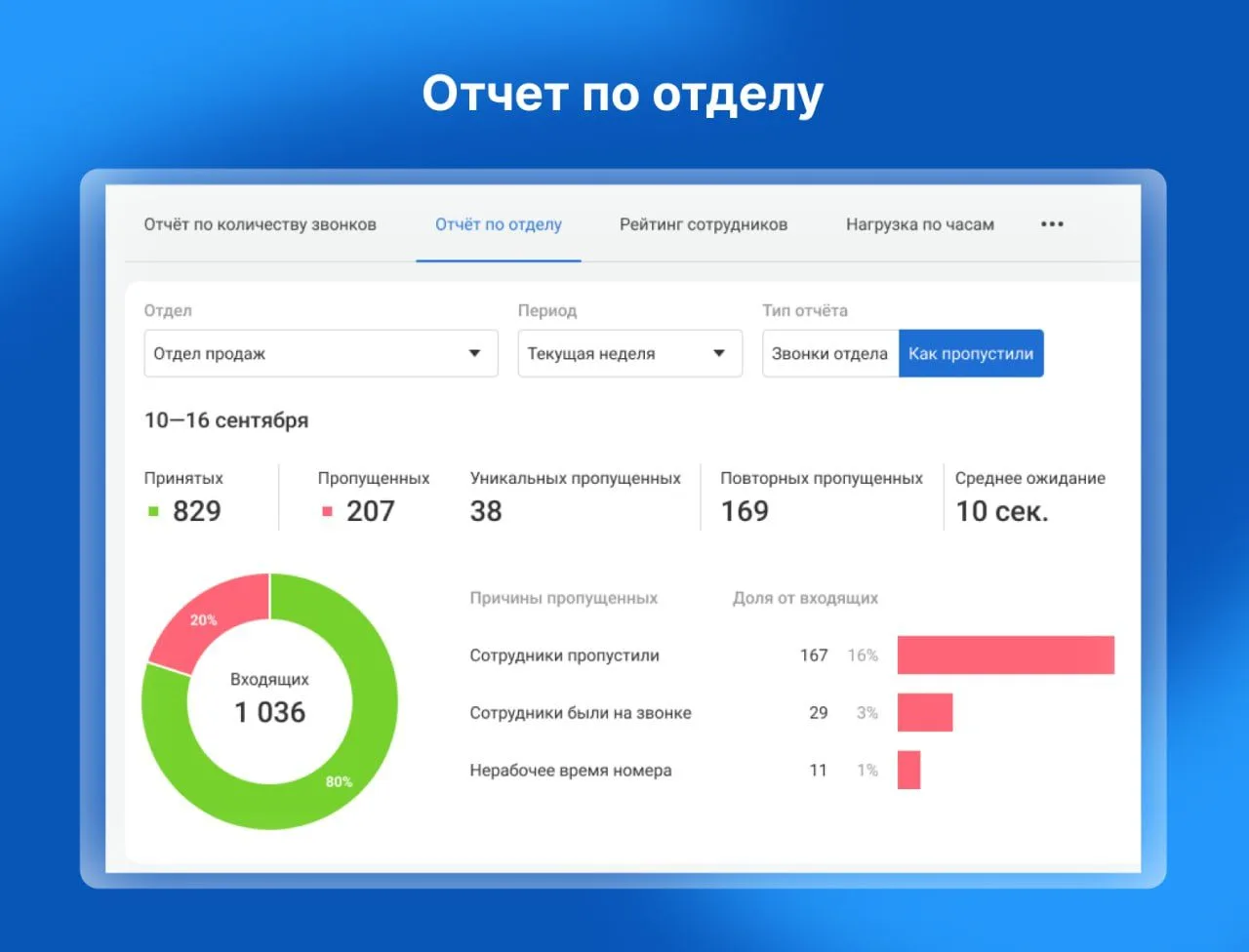Отчет по отделу в Статистике