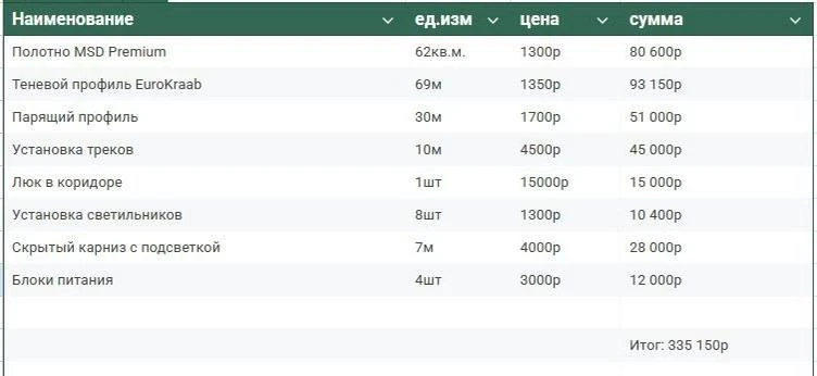 Посчитали натяжные потолки, подскажите топовые компании кто может сделать качественно и за рекламу