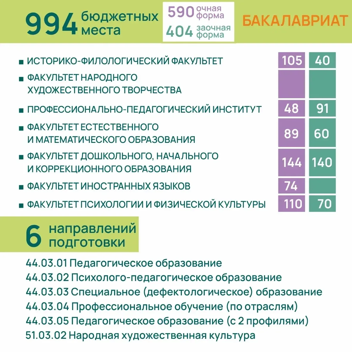 👩🏫 Будущее проектируют и создают учителя: ЮУрГГПУ приглашает абитуриентов на большой День открытых д