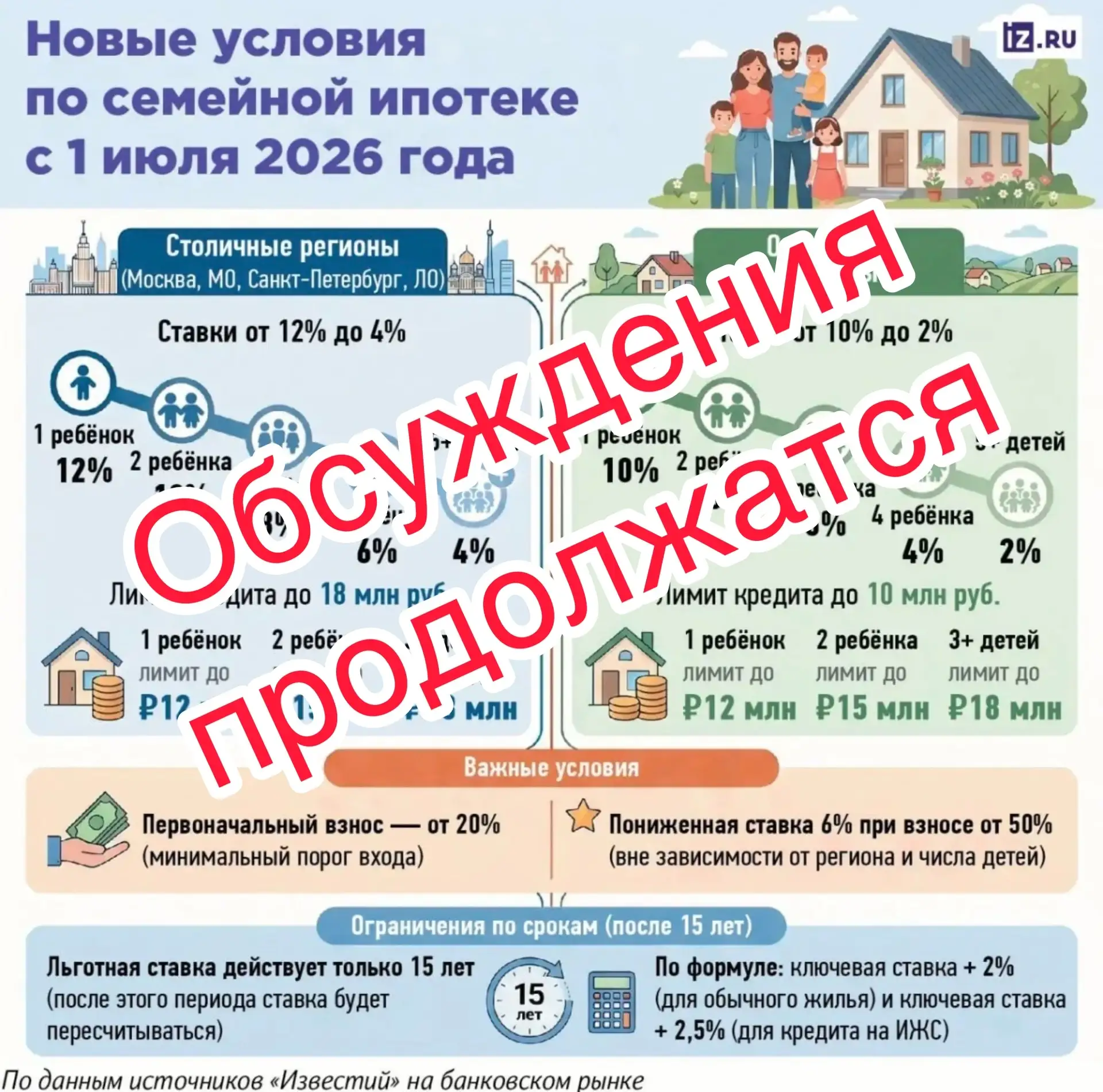 Важное опровержение: с 1 июля 2026 года правила СЕМЕЙНОЙ ИПОТЕКИ НЕ МЕНЯЮТСЯ.