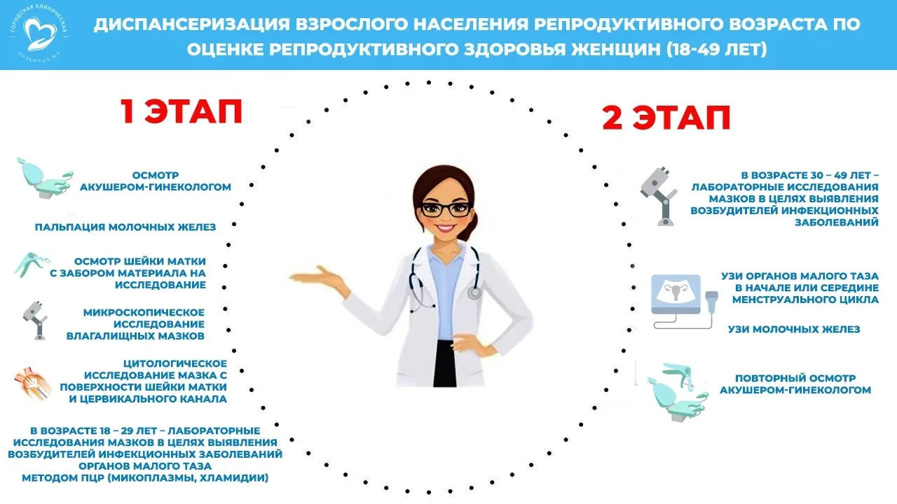 С 2024 года
 для женщин и мужчин репродуктивного возраста предусмотрено одновременно с прохождением 