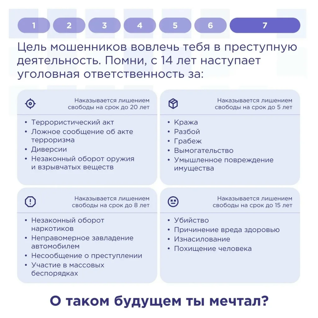 Как не стать жертвой мошенников и  пособником преступников.