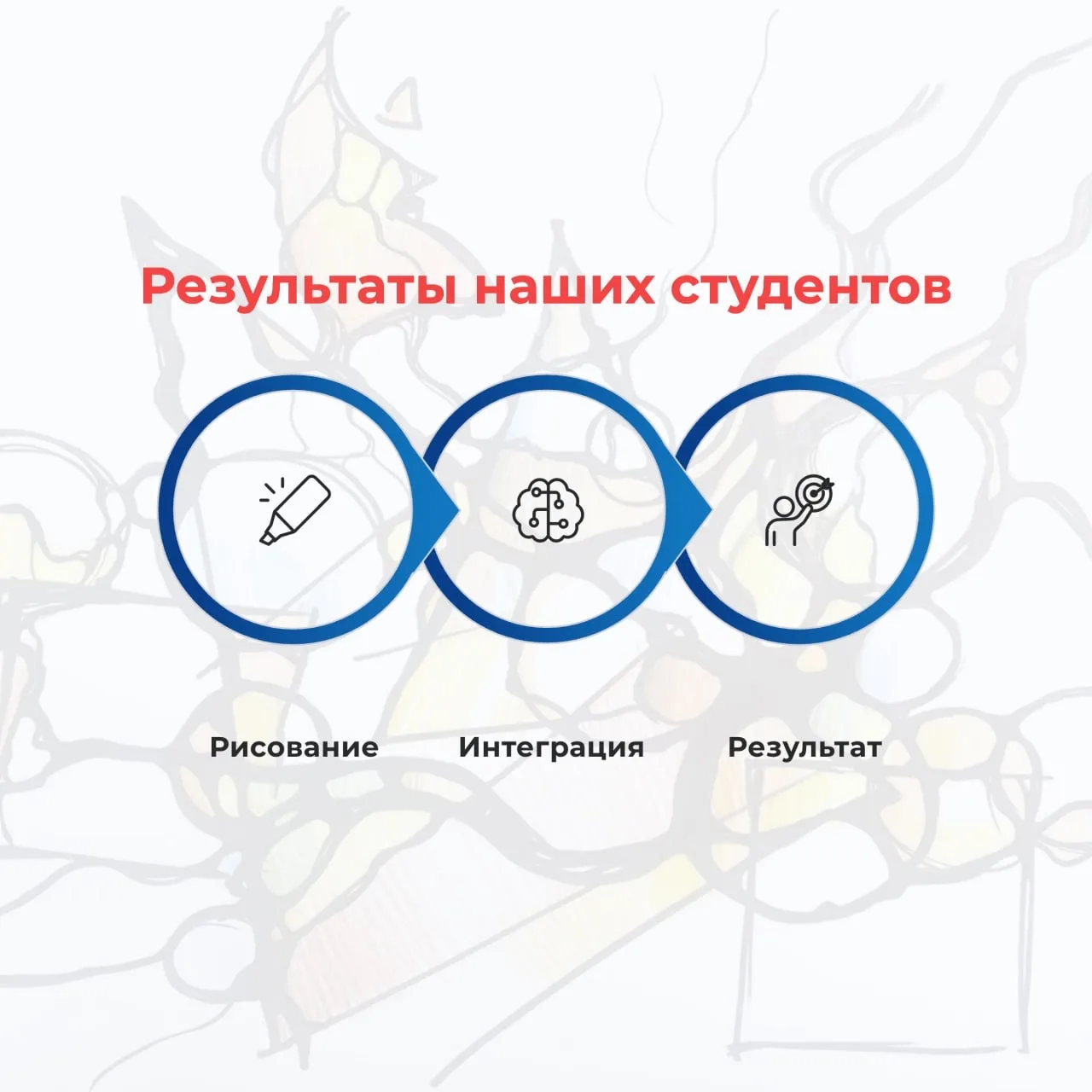 ❤️ Результаты студентов Института, рисующих НейроГрафику   Дорогие друзья, в субботу мы с вами обсуж
