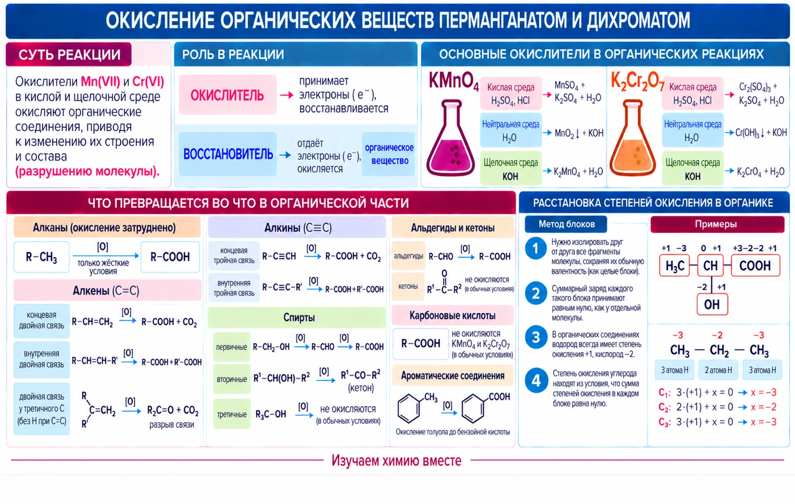 🔎 Обновила шпаргалку: убрала неточную информацию.