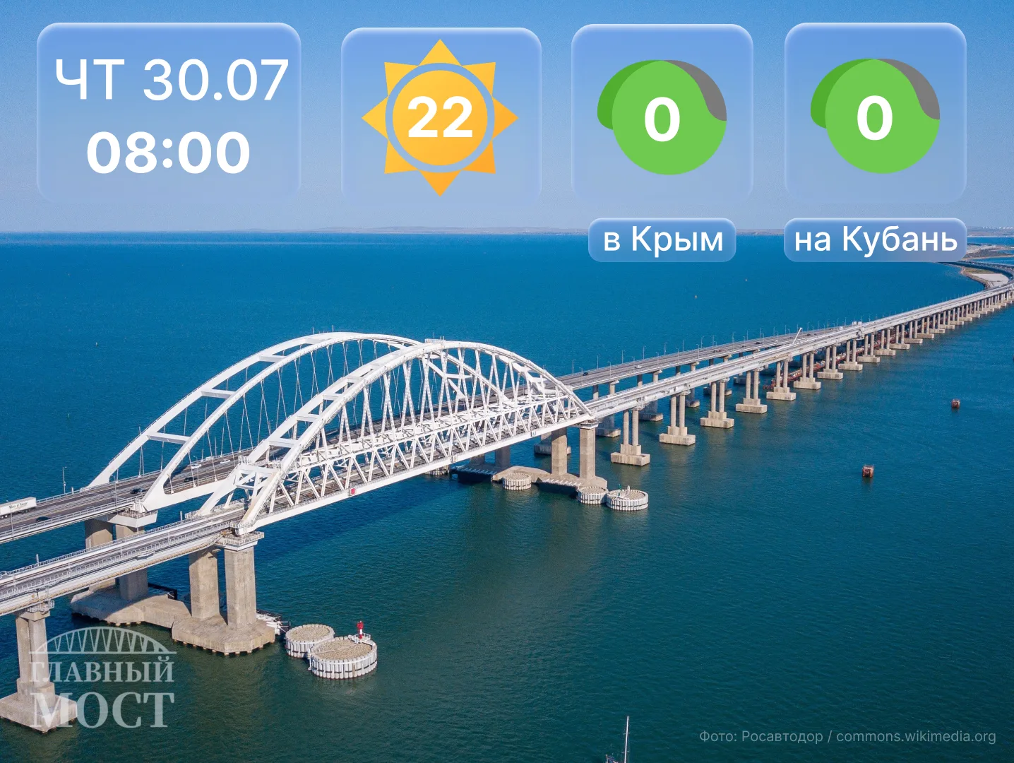 Доброе утро, путники ☀️

🔹 С обеих сторон Крымского моста затруднений в проезде к пунктам досмотра 