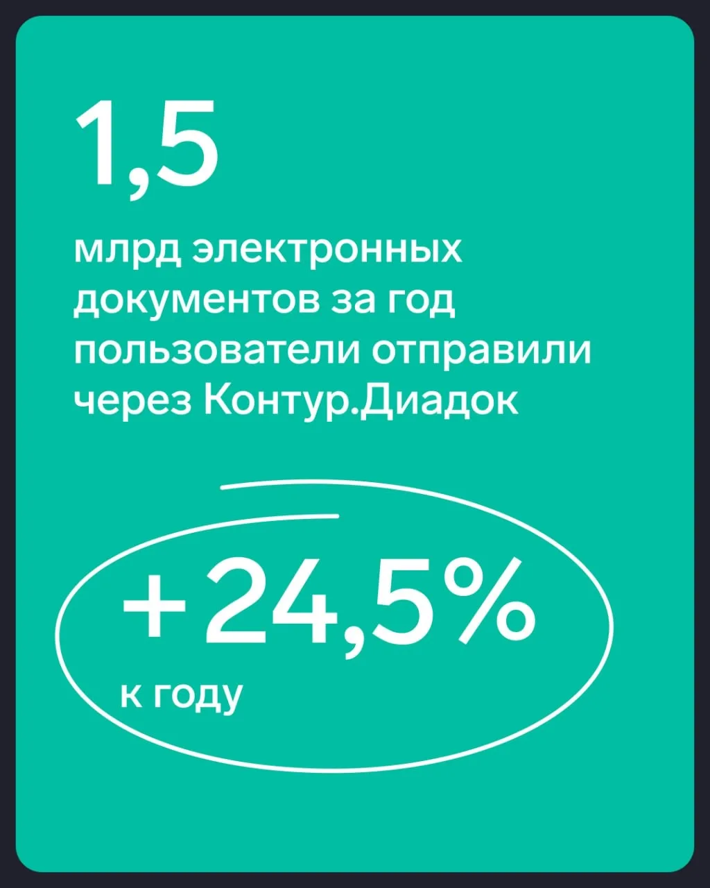 💫 Подвели итоги 2025 года   Выручка группы компаний СКБ Контур выросла на 19,6% к году и составила 4