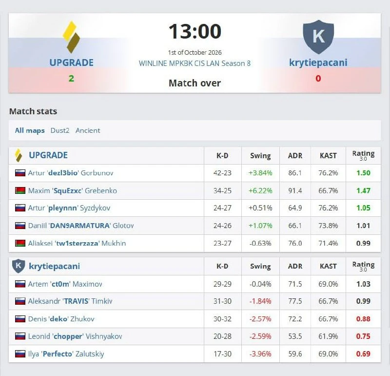 Крутые пацаны покинули свой первый турнир