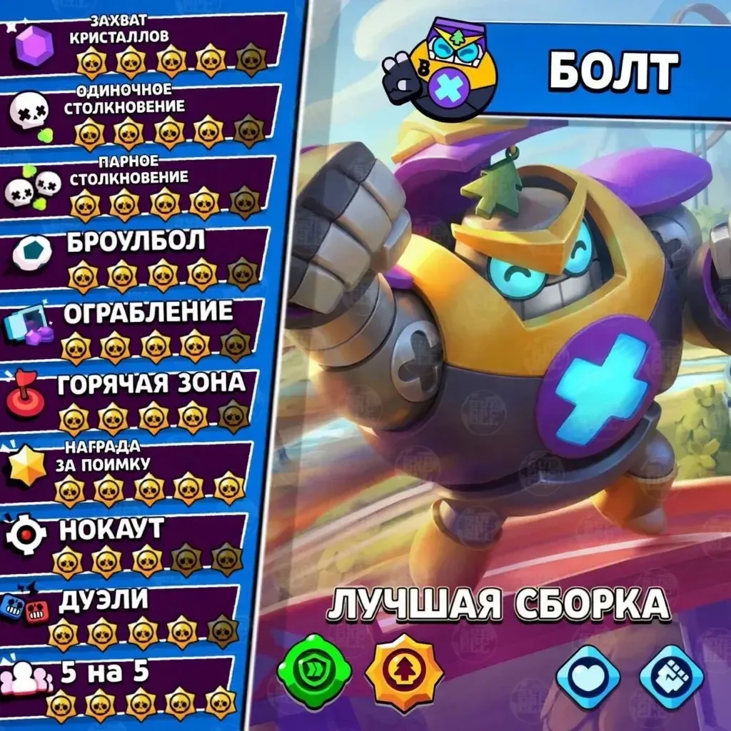😭 БОЛТ ОКАЗАЛСЯ НЕ ИМБОЙ?

Новый бравлер отлично чувствует себя на открытых картах и уже показывает