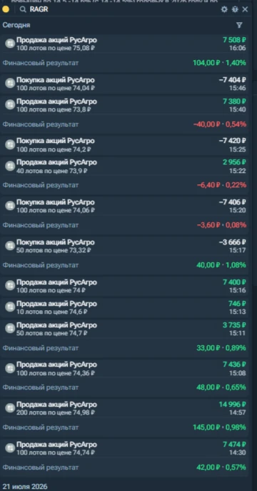 Приветствую, хочу поделится (не судите строго) попрактиковал на 5минутке ТА по первым у...