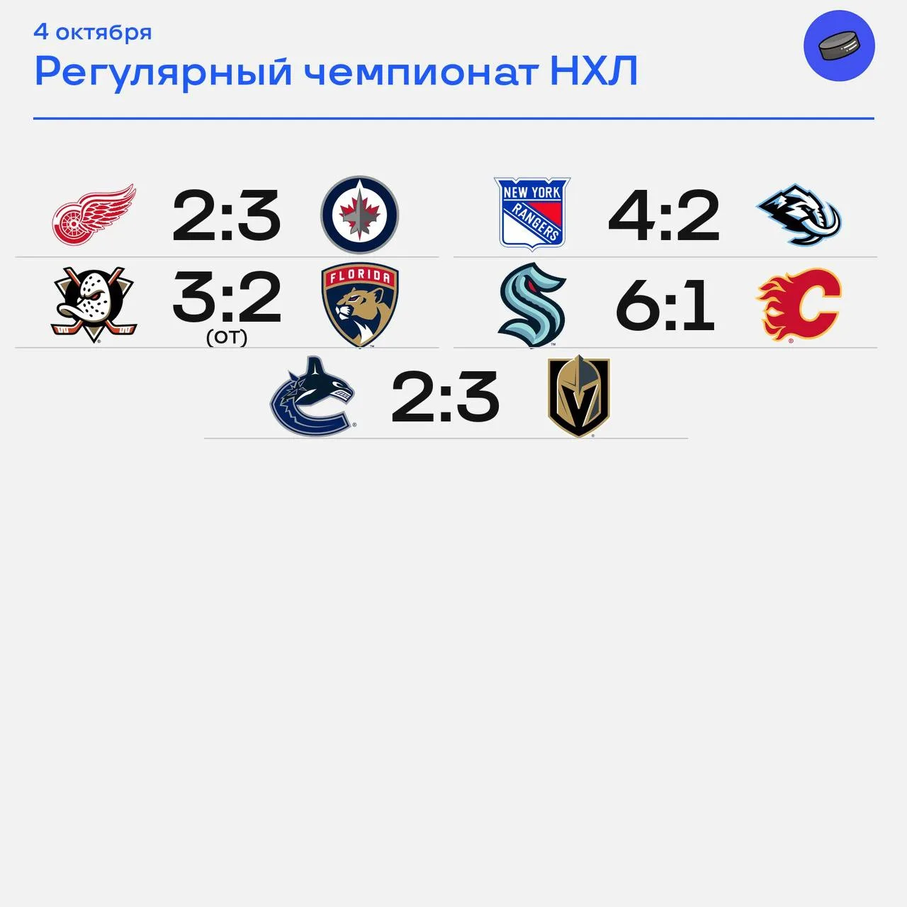 🏒 Итоги игрового дня НХЛ!