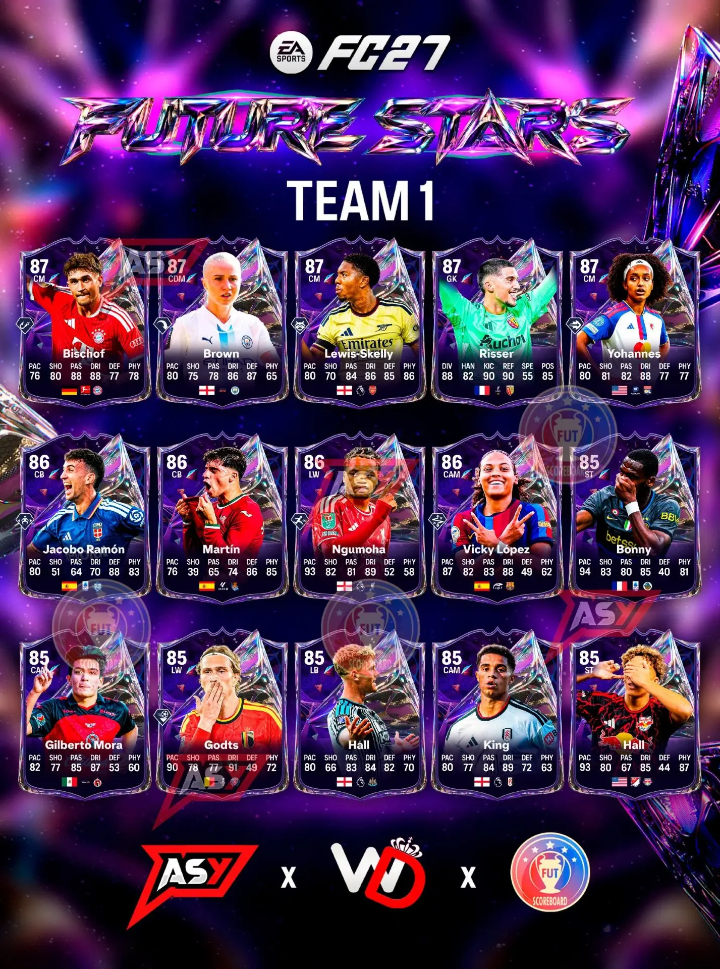 Вся известная первая Future Stars команда в FC 27