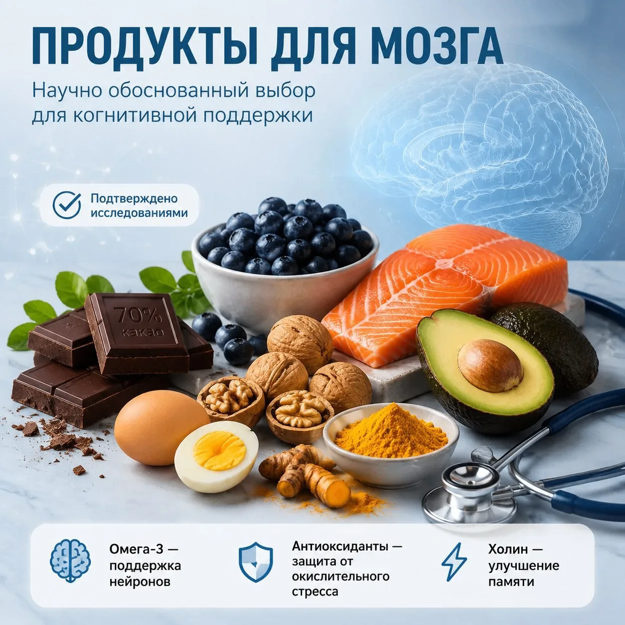 🧠 22 июля — День мозга: собираем «топливо» для ума в одну тарелку

Знаете ли вы, что мозг взрослого