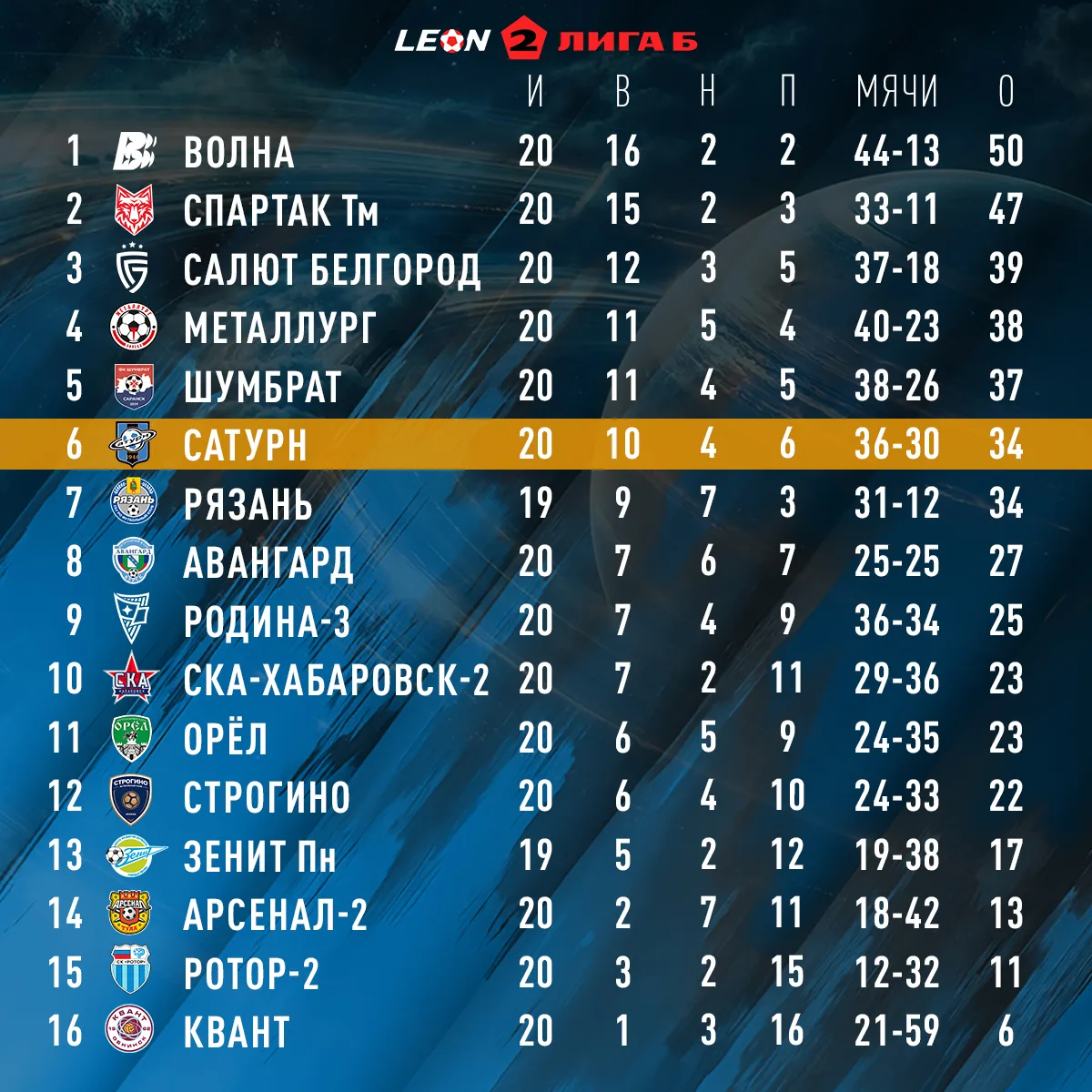 📈 Турнирная таблица