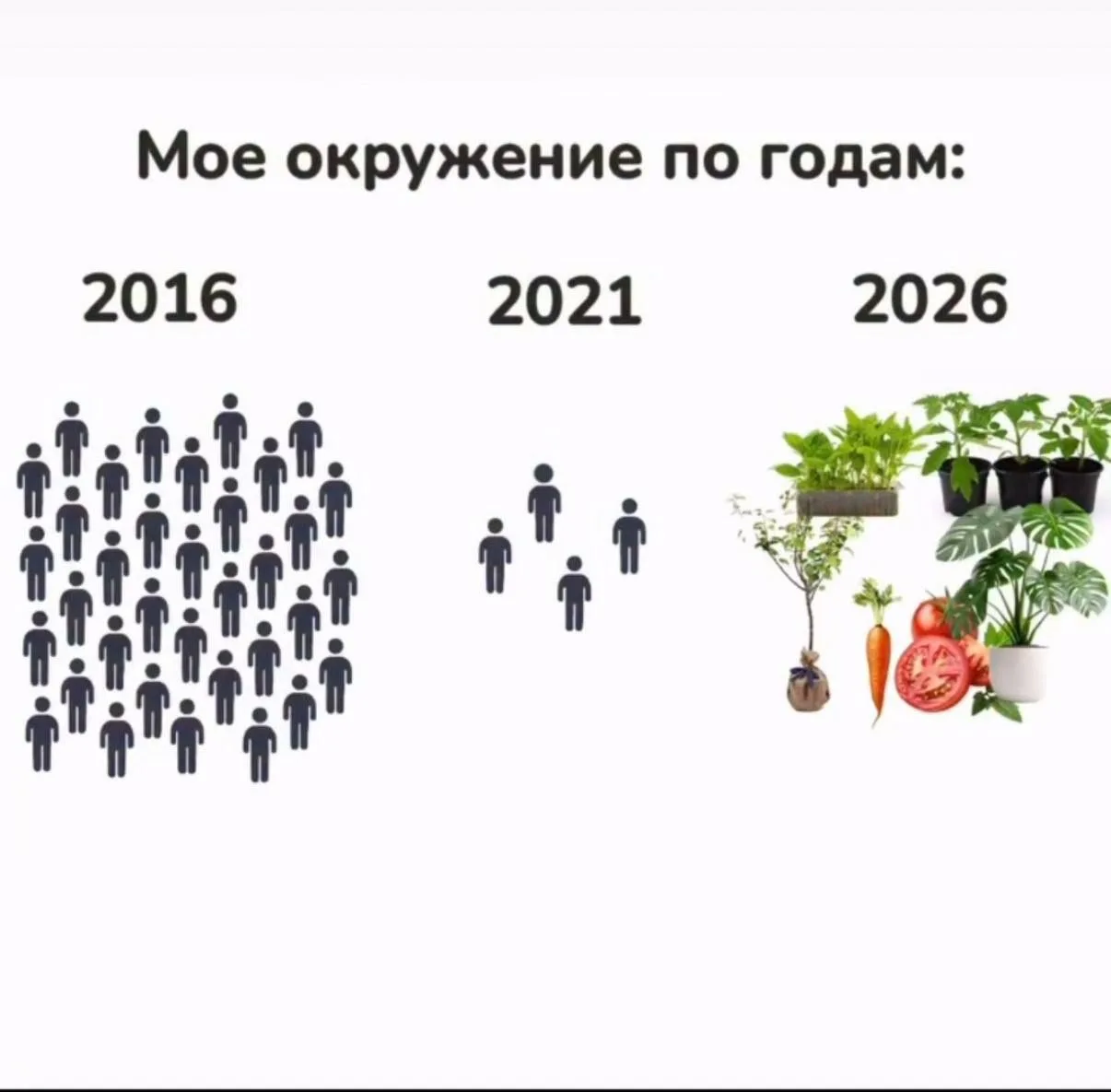 Мем недели такой, поехали на дачу)) скидывайте свои!