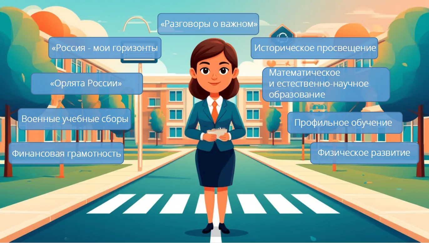 📋 Минпросвещения России направило в регионы рекомендуемый перечень курсов и направлени...
