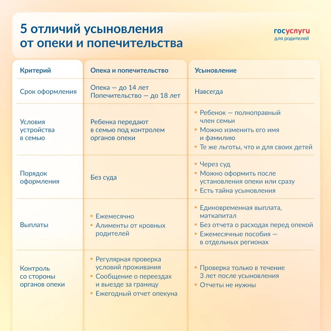 📝 Чем усыновление отличается от опеки и попечительства  Усыновление, опека и попечительство — основн