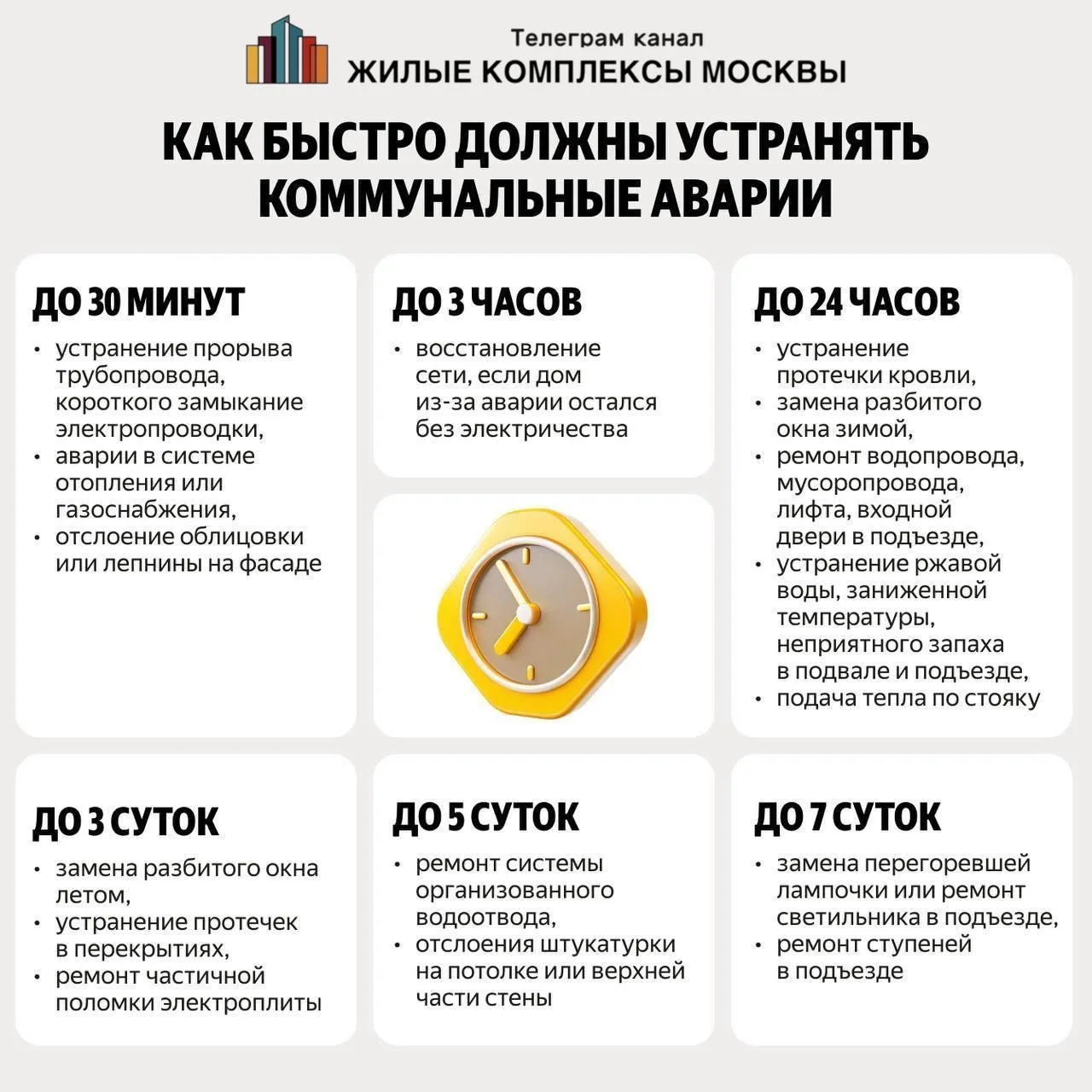 ⏳Тайминг в коммунальных авариях ➡️Коммунальная авария — тот ещё стресс 🥲 ✅Если вы, например, осталис