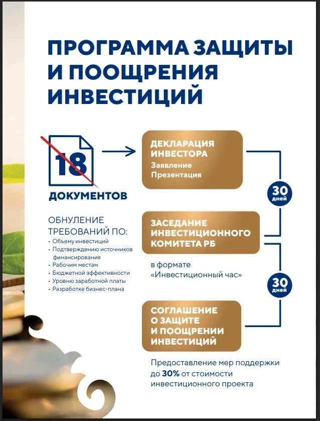 Вышел в свет сборник «Республика Башкортостан. Территория будущего»

Теперь у инвесторов, рассматрив