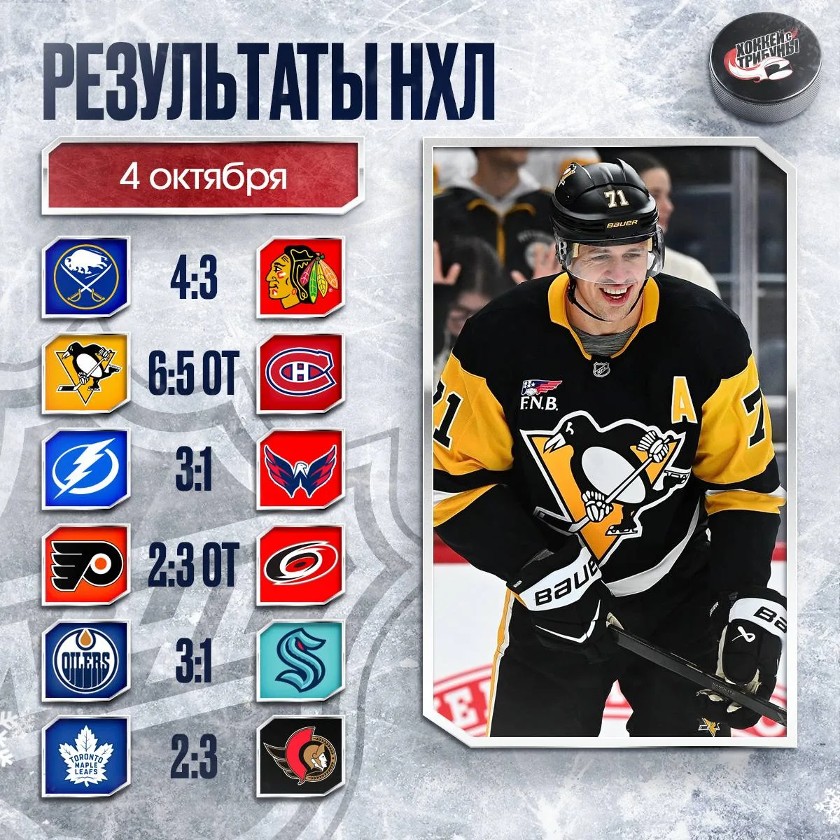 📊🏒 Подводим итоги огромного игрового дня НХЛ!
