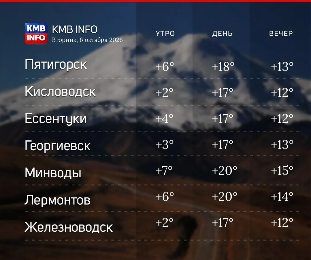 ☀️ Доброе утро, КавМинВоды!