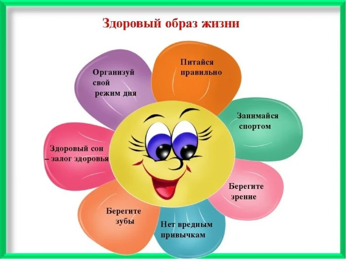 «Крепкое здоровье – залог благополучия». Диалоги в классе о правильном отношении к свое...