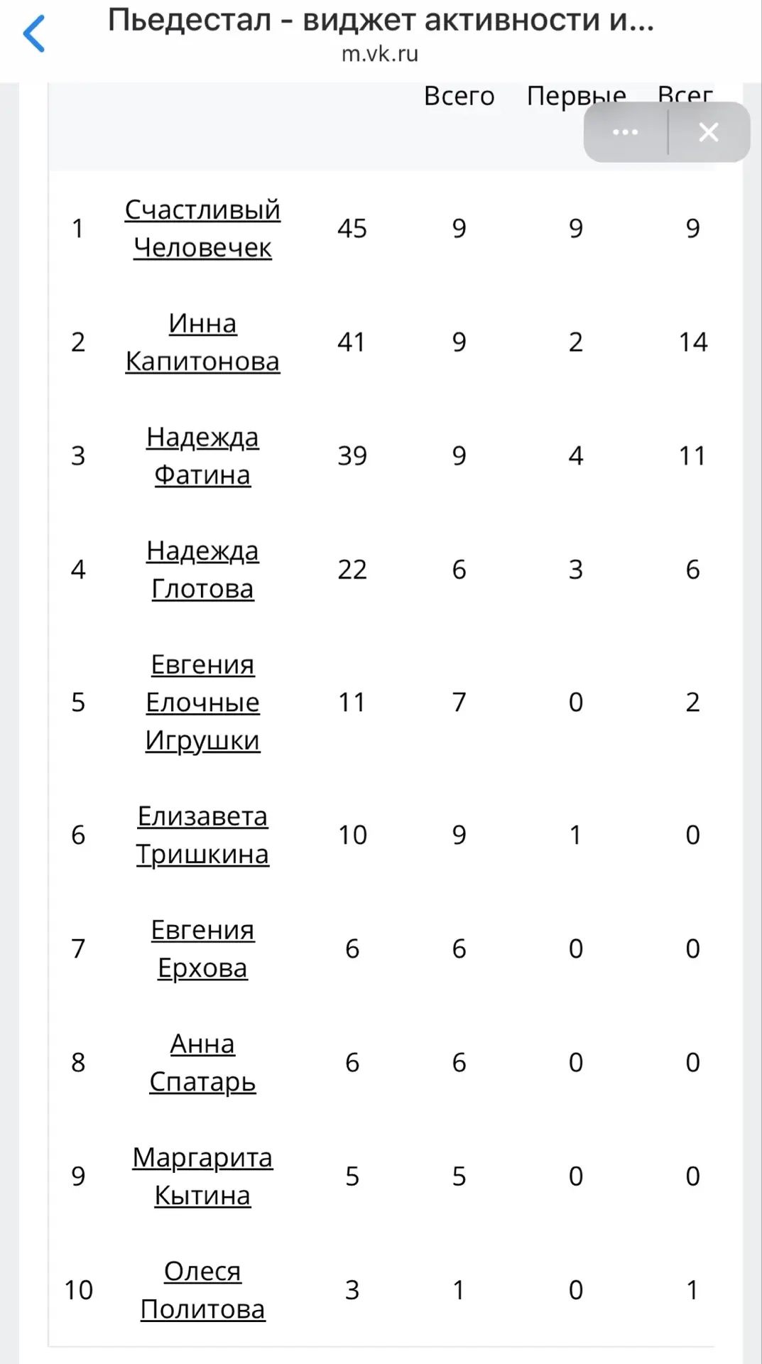 Ну что, календарь перевернули? 👀