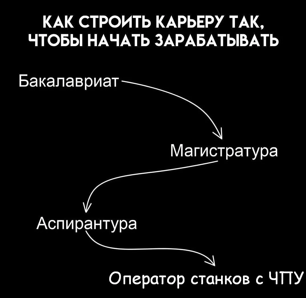У кого было что-то подобное?