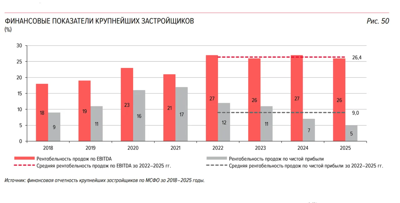 ⚡️⚡️⚡️ И снова среда — мы все еще держим руку на пульсе новостей стройки