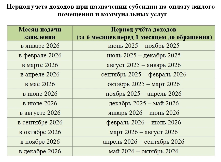 ❗При расчете совокупного дохода семьи или одиноко проживающего гражданина учитывается д...