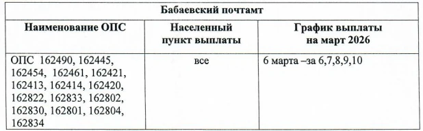❗️График выплат пособий семьям с детьми за февраль и пенсий за март❗️  Подробнее — в наших карточках