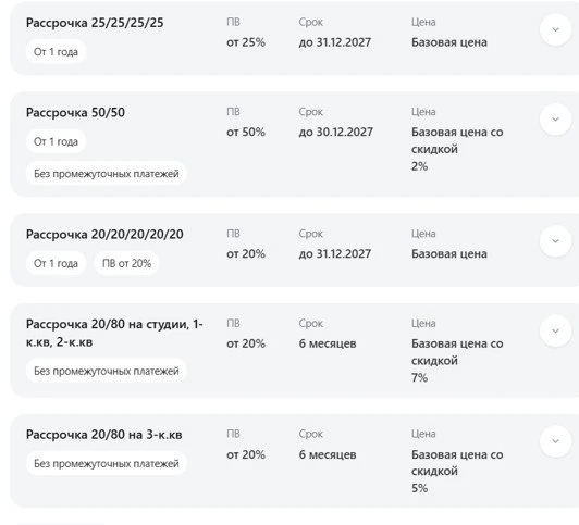 💰 «У меня нет 3–5 миллионов на первый взнос, значит квартира пока не для меня...»